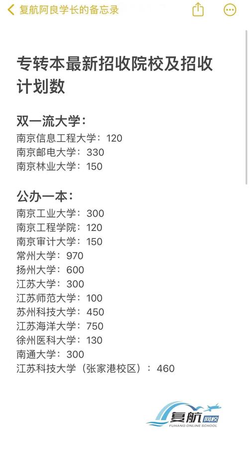 江蘇省2025年專轉(zhuǎn)本考試招生政策_(dá)江蘇省專轉(zhuǎn)本選拔考試改革方案_江蘇省高等學(xué)校計算機(jī)等級考試成績查詢
