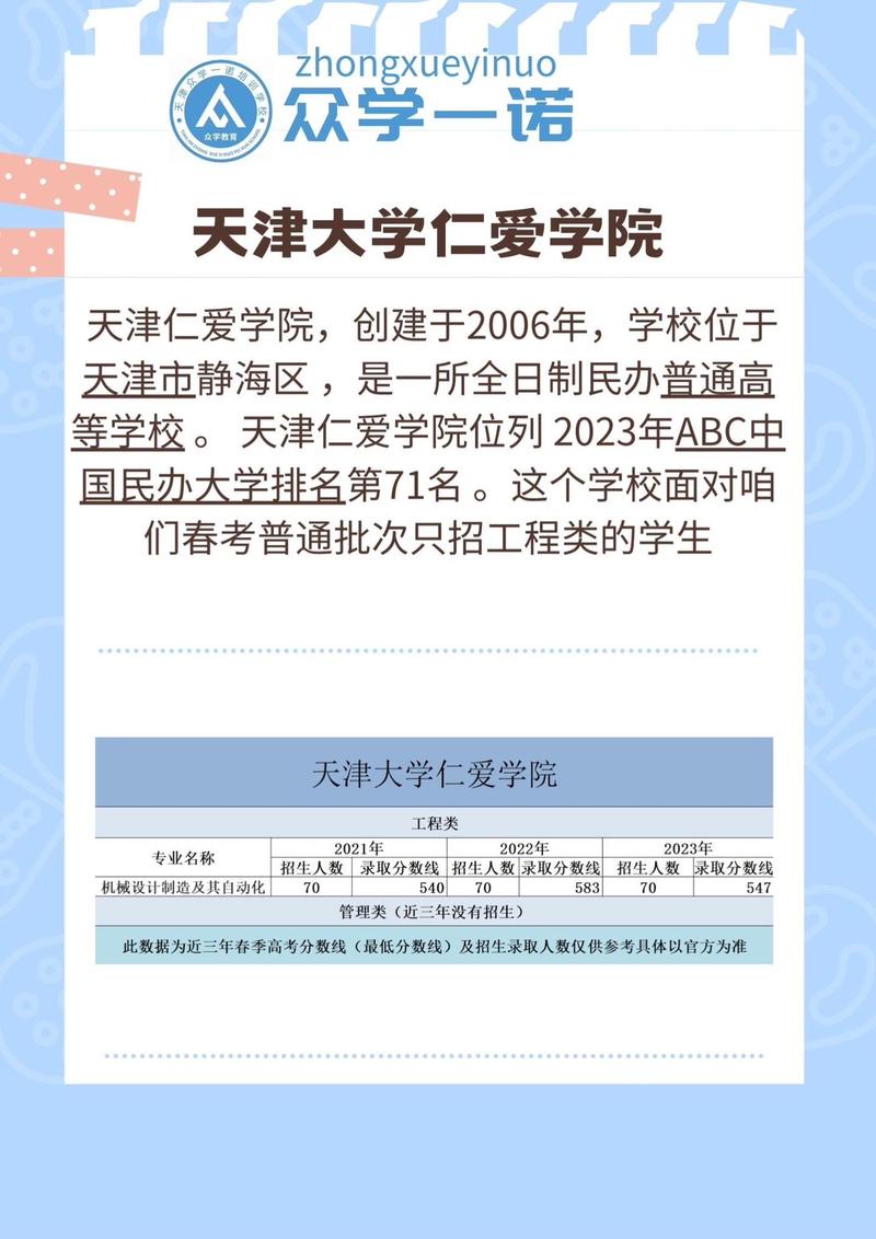 天津大學招生政策解讀_2024年天津大學仁愛學院錄取分數線（所有專業分數線一覽表公布）_天津大學2024校園開放日