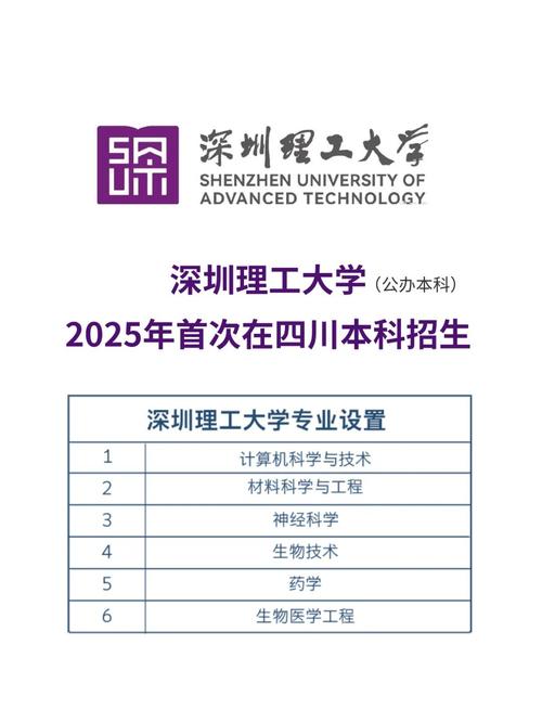 深圳理工大學(xué)2025年夏季招生章程_山東理工大學(xué)2021錄取分?jǐn)?shù)線是多少_深圳理工大學(xué)招生計(jì)劃