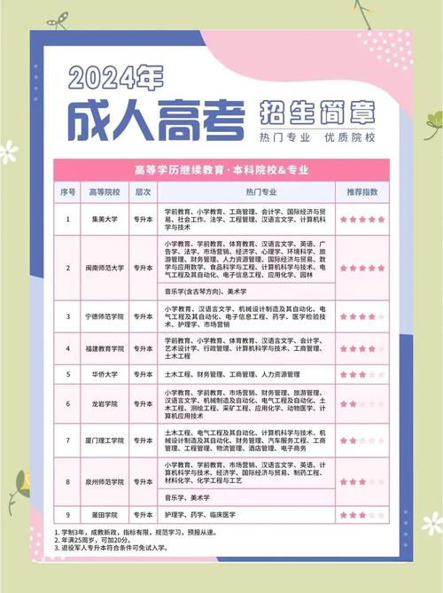 福建省成人高考招生信息網_2021年福建成人高考加試信息_福建成人高考專業加試