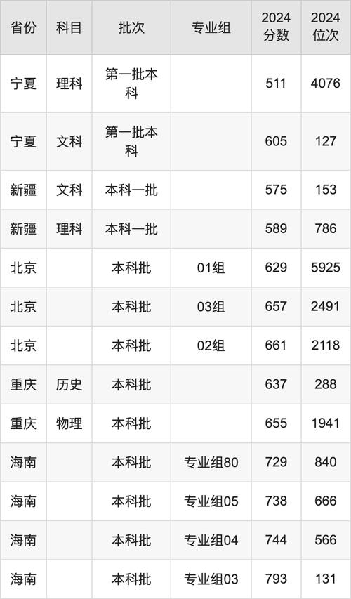 2024年武漢985歷史類錄取分數線_2024年武漢大學東湖錄取分數線（所有專業分數線一覽表公布）_2024年武漢985物理類錄取分數線