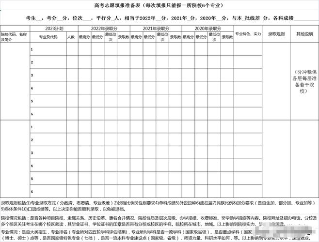 高考分?jǐn)?shù)查詢時(shí)間2022_ 內(nèi)蒙古高考成績查詢 _