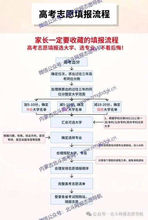  內(nèi)蒙古高考成績查詢 __高考分?jǐn)?shù)查詢時(shí)間2022