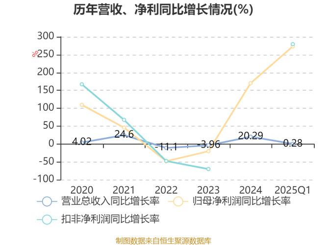 浙江醫藥600216股票分析_2025一季報業績解讀_浙江醫藥高等專科學校招生網
