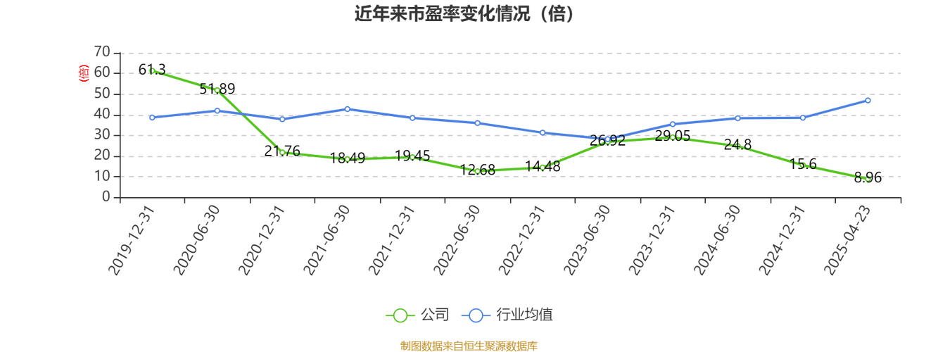 浙江醫藥600216股票分析_2025一季報業績解讀_浙江醫藥高等專科學校招生網