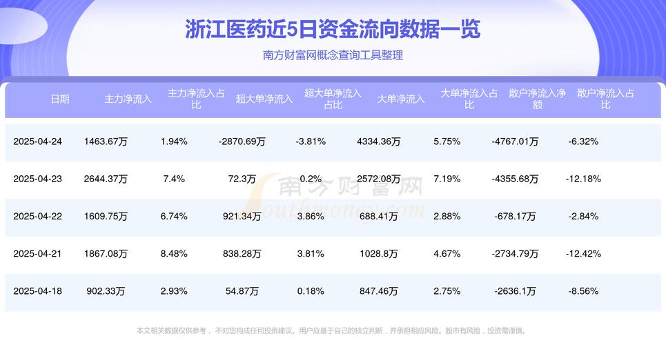 浙江醫藥高等專科學校招生網_浙江醫藥600216股票分析_2025一季報業績解讀