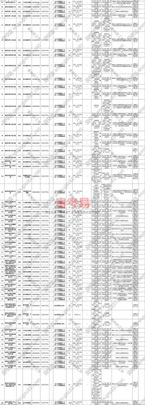  貴州事業單位招聘公告 _貴州2025年教師招聘信息 _貴州163人事考試信息網