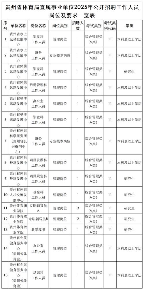 貴州2025年教師招聘信息 _貴州163人事考試信息網_ 貴州事業單位招聘公告 