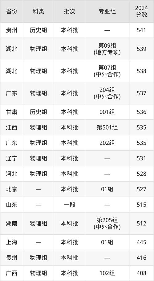 2024年武漢工程大學(xué)理學(xué)院錄取分?jǐn)?shù)線（所有專業(yè)分?jǐn)?shù)線一覽表公布）_2024武漢中考錄取分?jǐn)?shù)線_武漢中考各批次分?jǐn)?shù)線