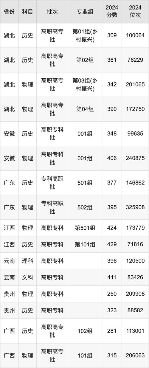 武漢中考各批次分?jǐn)?shù)線_2024武漢中考錄取分?jǐn)?shù)線_2024年武漢工程大學(xué)理學(xué)院錄取分?jǐn)?shù)線（所有專業(yè)分?jǐn)?shù)線一覽表公布）