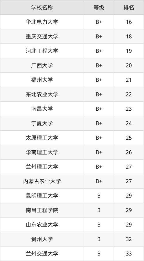 河北水利電力學院山東錄取分數線_2024年武漢水利電力大學錄取分數線（所有專業分數線一覽表公布）_2025年山東高考河北水利電力學院錄取分