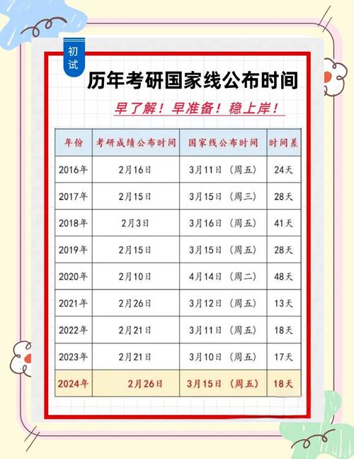 2021年全國碩士研究生招生考試國家分數線_國家線2021考研分數線_碩士研究生復試錄取工作部署