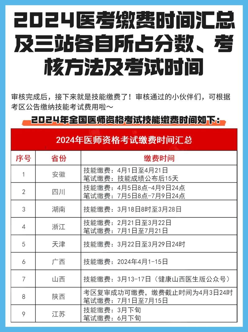 2024年醫(yī)師資格考試成績(jī)查詢_醫(yī)師資格考試分?jǐn)?shù)線_國(guó)家執(zhí)業(yè)醫(yī)師考試成績(jī)查詢
