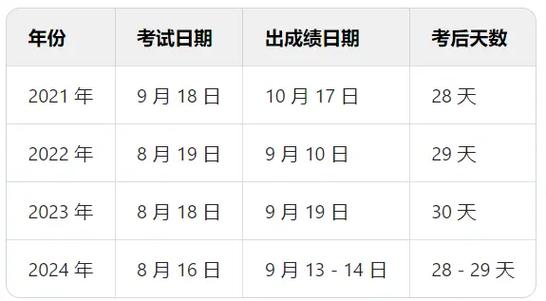 醫(yī)師資格考試分?jǐn)?shù)線_2024年醫(yī)師資格考試成績(jī)查詢_國(guó)家執(zhí)業(yè)醫(yī)師考試成績(jī)查詢