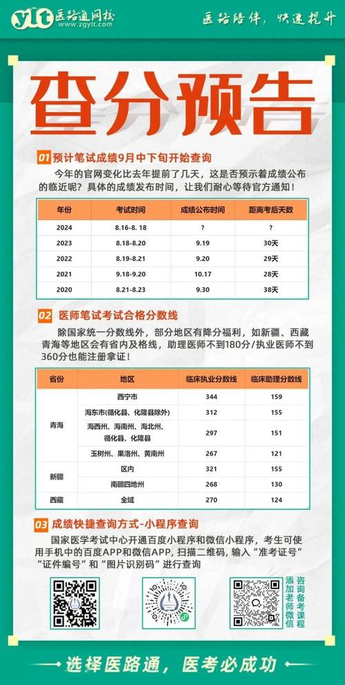 2024年醫(yī)師資格考試成績(jī)查詢_國(guó)家執(zhí)業(yè)醫(yī)師考試成績(jī)查詢_醫(yī)師資格考試分?jǐn)?shù)線