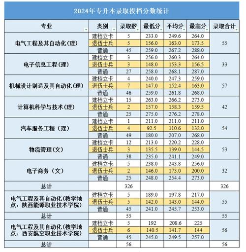 陜西一本文科大學(xué)排名_西安一本院校錄取分?jǐn)?shù)線_2024年西安航空職工大學(xué)錄取分?jǐn)?shù)線（所有專業(yè)分?jǐn)?shù)線一覽表公布）