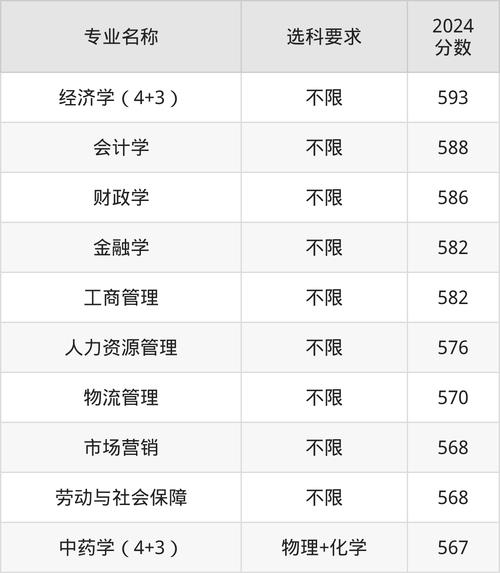 哈爾濱商業大學錄取分數線_哈爾濱商業大學錄取分數線_3+3高考省份錄取分析