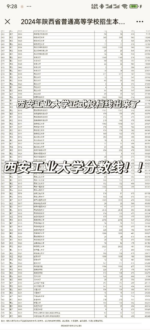2024年西安工業大學錄取錄取分數線（所有專業分數線一覽表公布）_考研專業課資料_西安工業大學考研網