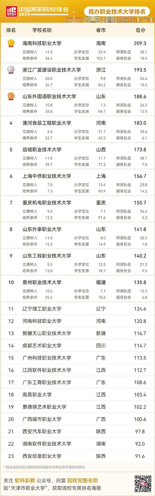 湖南二本大學有哪些學校_中國職業技術大學排名_2025軟科高職院校排名