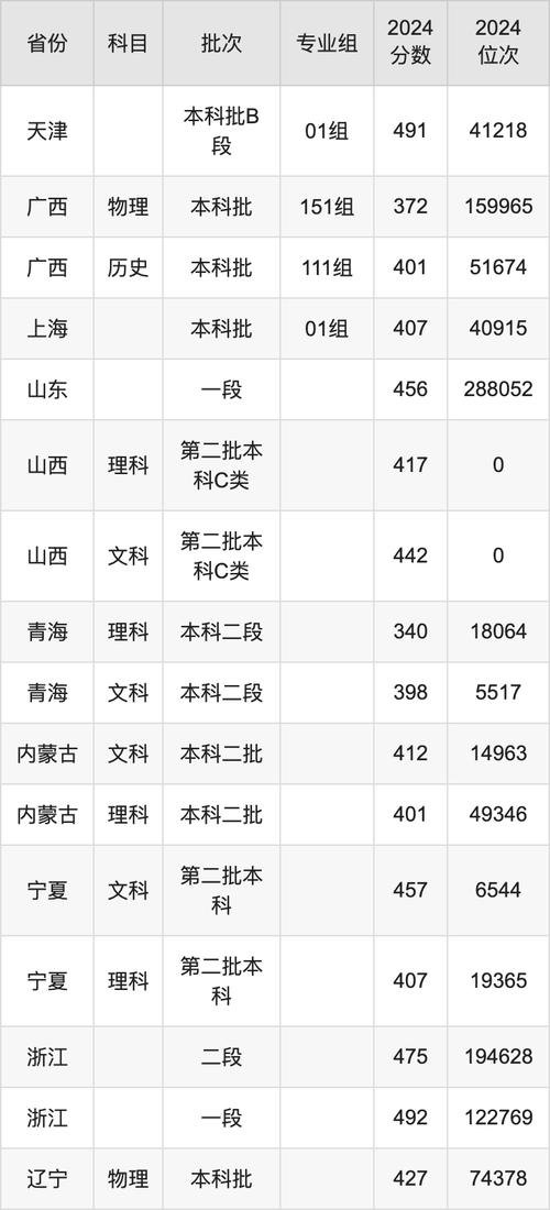 2024年環境設計專業招生_西安交通大學環境設計專業招生簡章_2024年西安交通大學大城市學院錄取分數線（所有專業分數線一覽表公布）