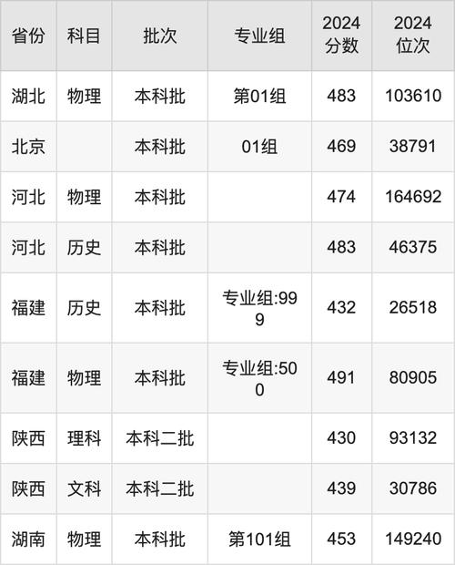 2024年環境設計專業招生_2024年西安交通大學大城市學院錄取分數線（所有專業分數線一覽表公布）_西安交通大學環境設計專業招生簡章