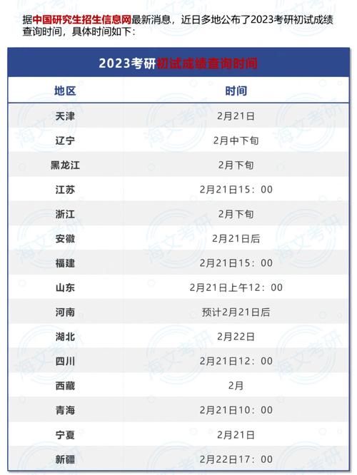 黑龍江中醫藥大學成績查詢_黑龍江中醫藥大學考研成績查詢_2021黑龍江考研成績查詢時間