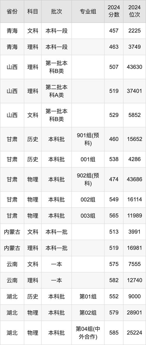 西安郵電大學(xué)2024年陜西錄取分?jǐn)?shù)線_2024年西安郵電大學(xué)研究生錄取分?jǐn)?shù)線（所有專業(yè)分?jǐn)?shù)線一覽表公布）_西安郵電大學(xué)陜西錄取位次查詢