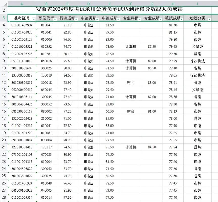 湖南人事考試成績查詢系統_2023安徽省考成績排名_2023安徽省考成績查詢入口