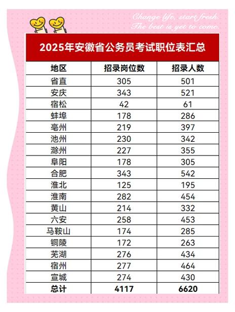 2023安徽省考成績查詢入口_湖南人事考試成績查詢系統_2023安徽省考成績排名