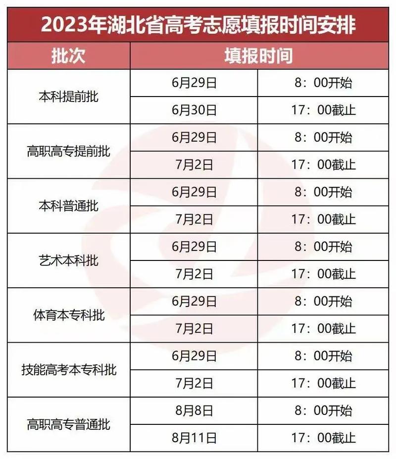 湖北高考分數查詢入口手機版_湖北高考分數杳詢_湖北高考分數查詢入口官網