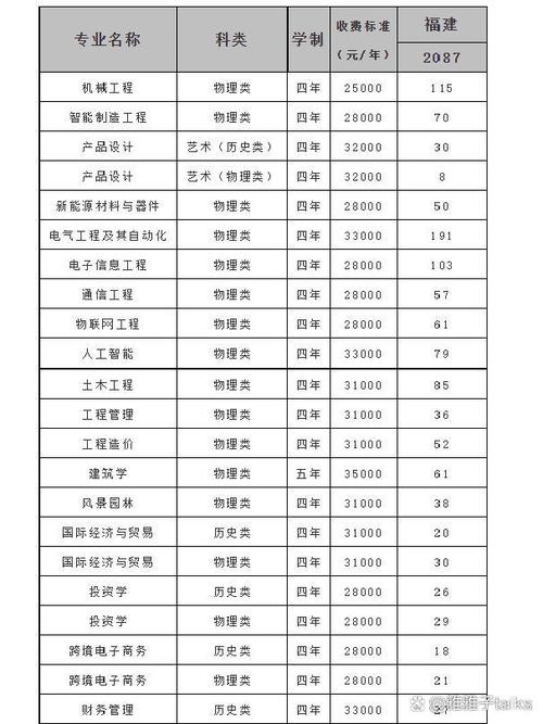 華僑大學廈門工學院分數線_廈門工學院招生代碼13115_廈門工學院2020年本科招生章程