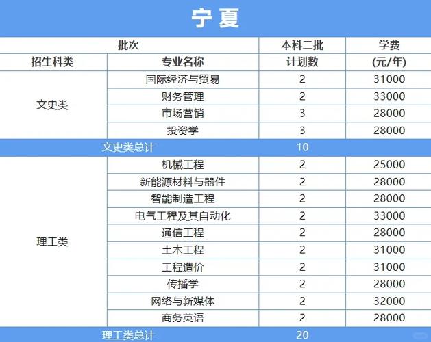 華僑大學廈門工學院分數線_廈門工學院2020年本科招生章程_廈門工學院招生代碼13115