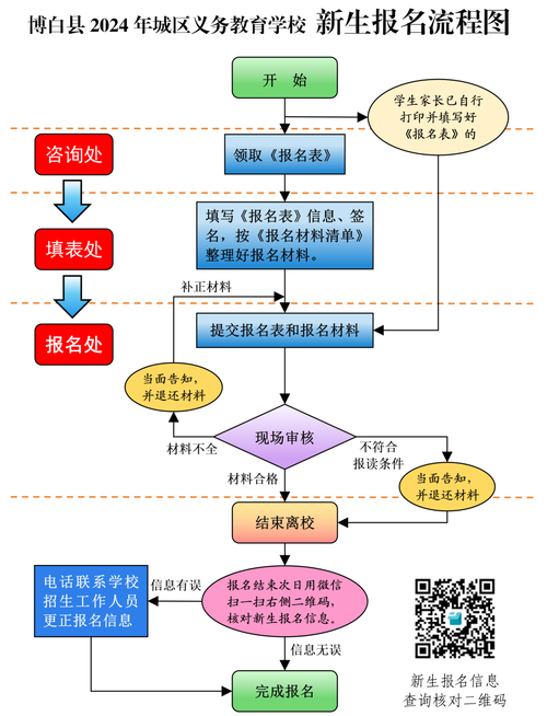 山東藥品食品職業學院綜合評價招生_山東藥品食品職業學院單獨招生_江蘇食品職業技術學院教務處