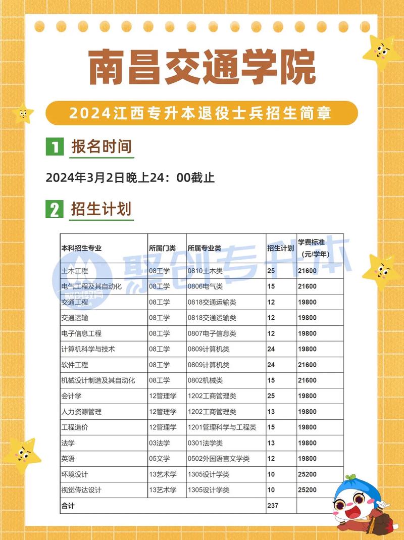 南昌交通學院招生章程_南昌交通學院錄取原則_華東交通大學理工學院分數線