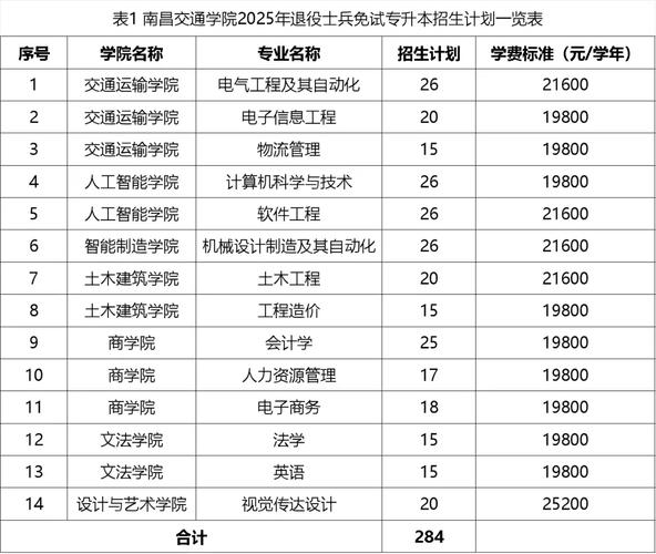 南昌交通學院錄取原則_華東交通大學理工學院分數線_南昌交通學院招生章程