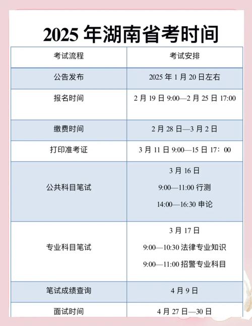 湖南省公務員考試報名注意事項_湖南省公務員考試網上注冊時間_湖南省公務員考試報名時間