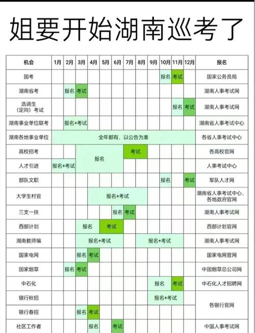 湖南省公務員考試報名時間_湖南省公務員考試報名注意事項_湖南省公務員考試網上注冊時間