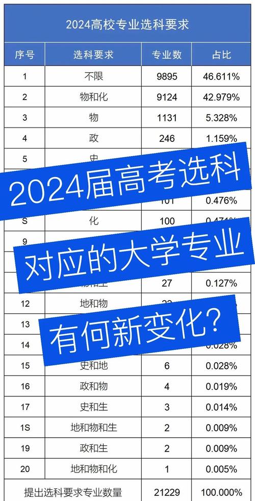 黑龍江省新高考選科組合_黑龍江高考分?jǐn)?shù)線2018_新高考等級賦分計算方法