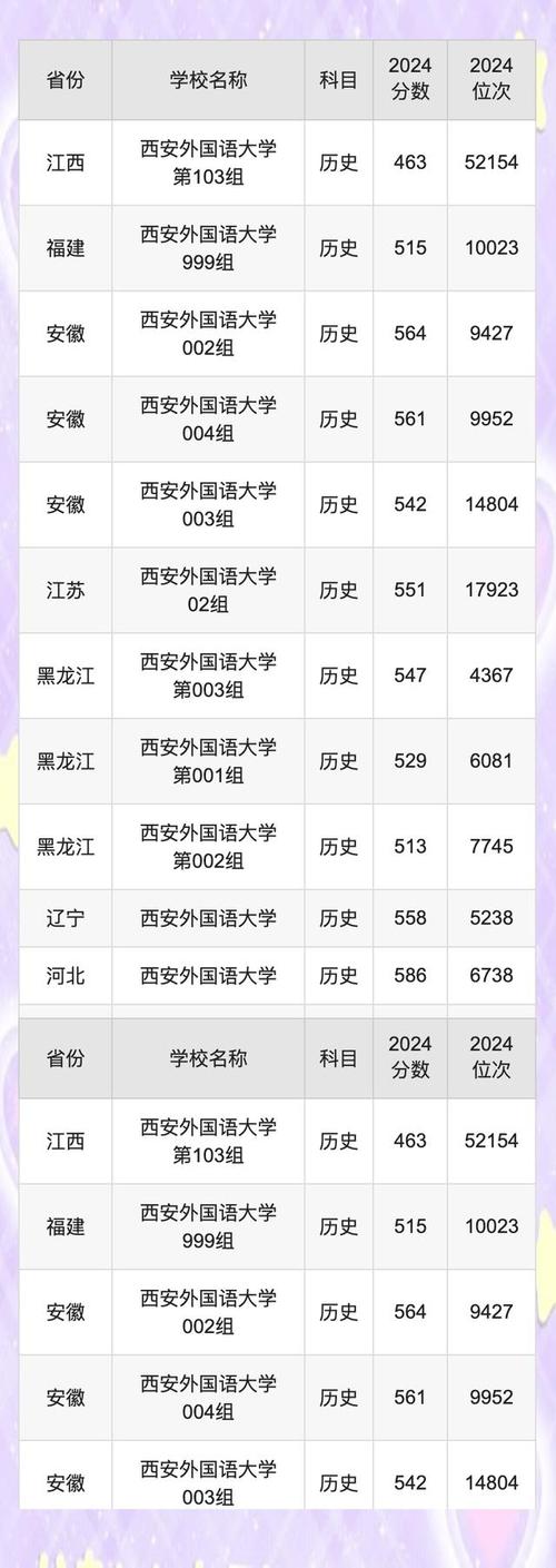 2022-2024高職單招分數線_吉林省經濟管理干部學院錄取分數線_2024年西安外國語大學高職部錄取分數線（所有專業分數線一覽表公布）