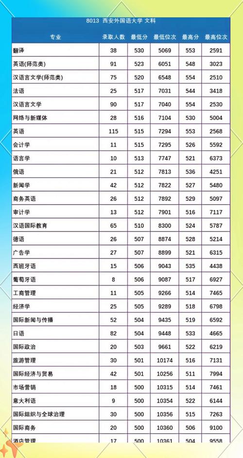 2024年西安外國語大學高職部錄取分數線（所有專業分數線一覽表公布）_吉林省經濟管理干部學院錄取分數線_2022-2024高職單招分數線