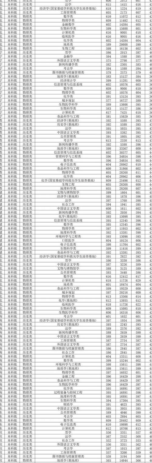 西北大學(xué)招生錄取規(guī)則_2024年西北大學(xué)經(jīng)濟(jì)管理學(xué)院錄取分?jǐn)?shù)線（所有專業(yè)分?jǐn)?shù)線一覽表公布）_西北大學(xué)招生計(jì)劃制定