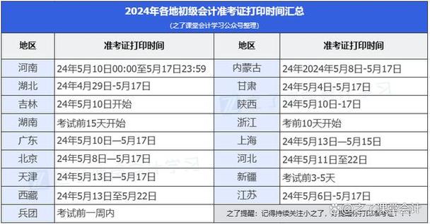 會計從業資格證準考證打印_初級會計準考證打印網址_初級會計準考證申請流程