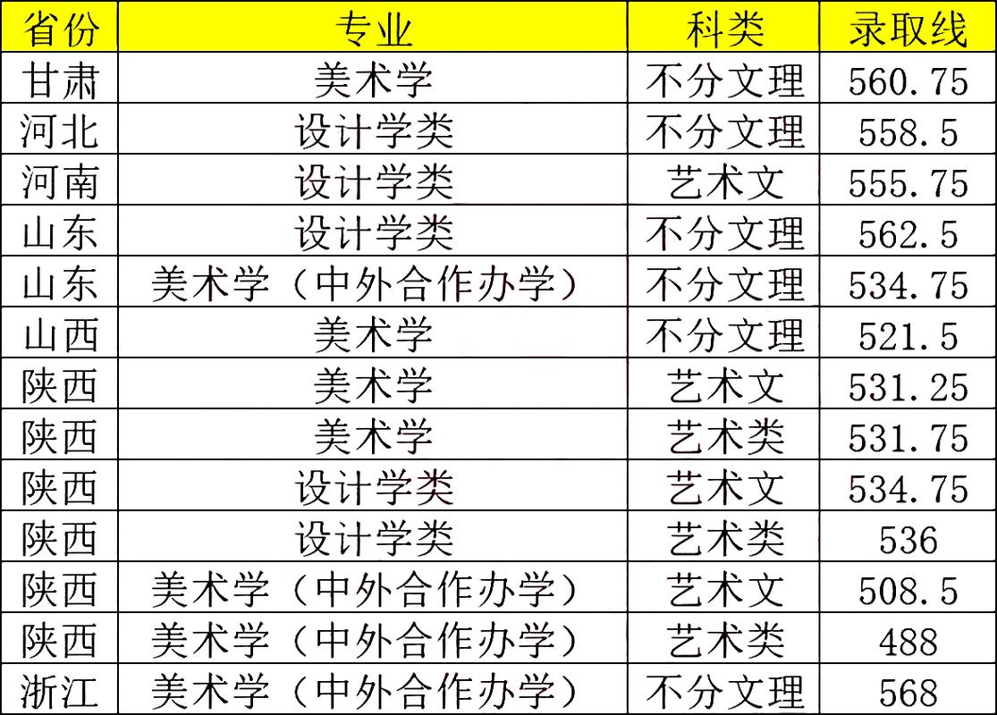 2024年西北大學錄取分數線（所有專業分數線一覽表公布）_西北師范大學知行學院錄取通知書發放時間_西北師范大學知行學院通知書EMS查詢