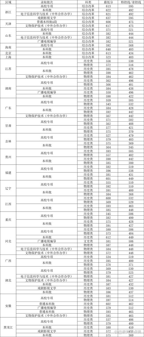 西北師范大學知行學院通知書EMS查詢_西北師范大學知行學院錄取通知書發放時間_2024年西北大學錄取分數線（所有專業分數線一覽表公布）