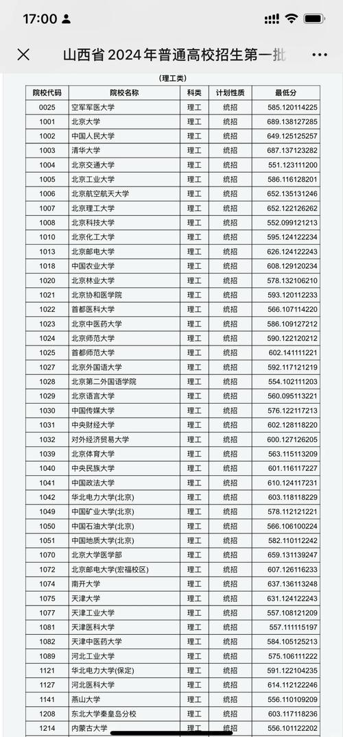 太原理工理科錄取分數線_太原理工大學錄取分數線_太原理工高考錄取分數線