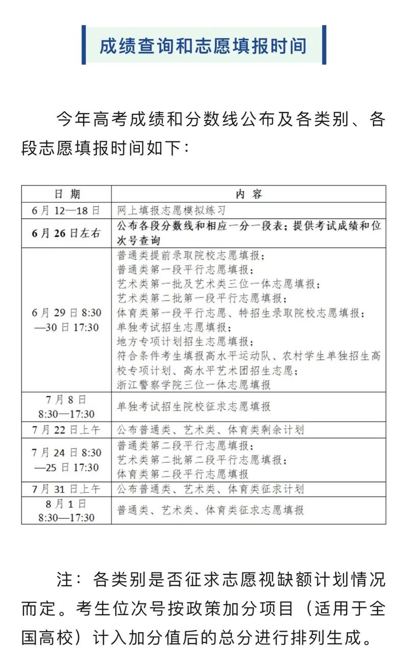江蘇高考分數什么時間公布_高考成績查詢時間_江蘇省高考志愿填報流程