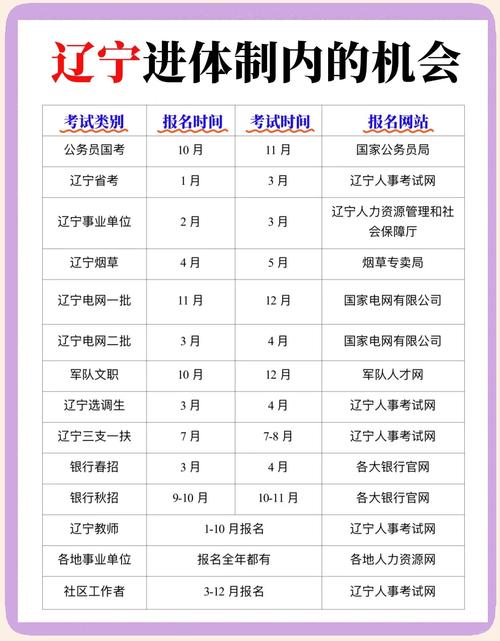 遼寧人事考試網報名入口_2023遼寧公務員考試報名時間_遼寧省公務員考試報名時間