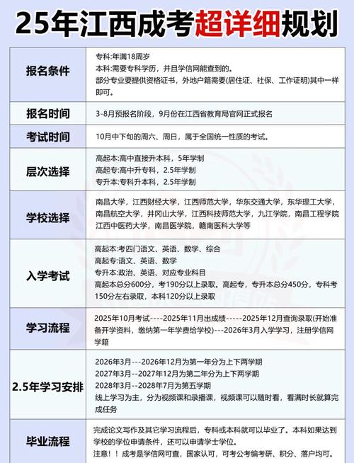 江西省2025年高考時間_江西省公務員考試報名時間_江西省高考準考證領取時間