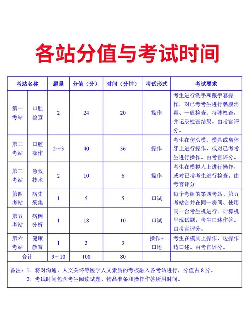 口腔助理醫師考試成績查詢_口腔助理醫師成績查詢流程_2024年口腔助理醫師綜合筆試成績查詢時間