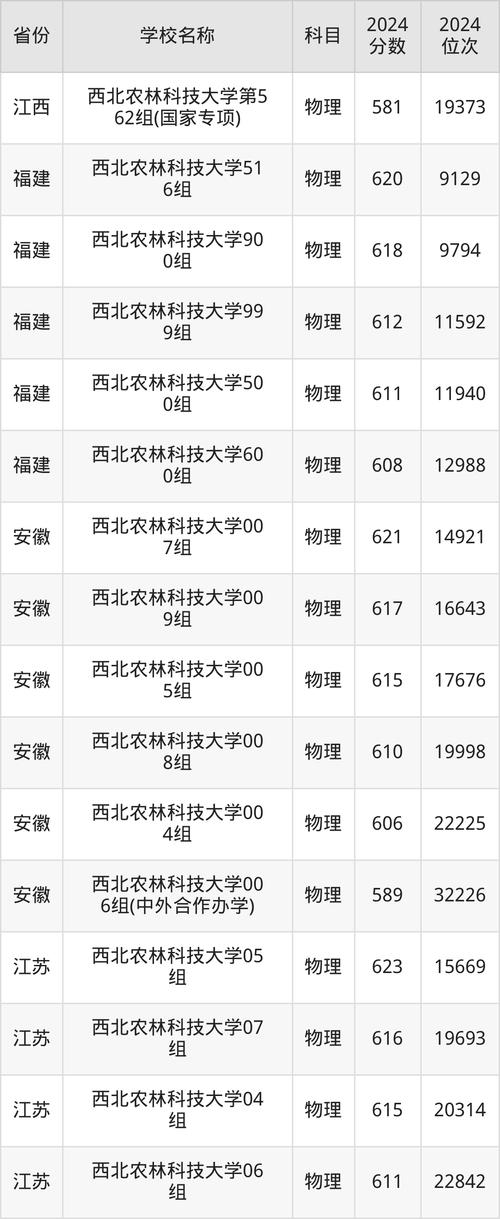 2024年西北農林科技大學主頁錄取分數線（所有專業分數線一覽表公布）_2024年畜牧專業碩士復試分數線_西北農林科技大學畜牧專業考研國家線